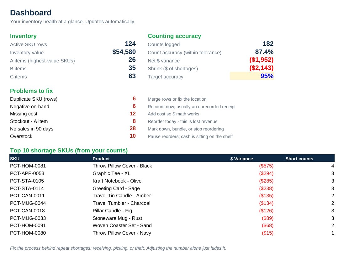 The Cycle Count Starter Kit dashboard showing inventory value, count accuracy, problems to fix and the top shortage items